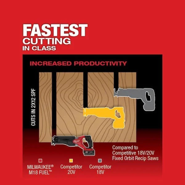 2026 NEW M18 FUEL 18-Volt Lithium-Ion Brushless Cordless SAWZALL w/7-1/4 in. Rear Handle Circ Saw, Two 6 Ah High Output Batteries