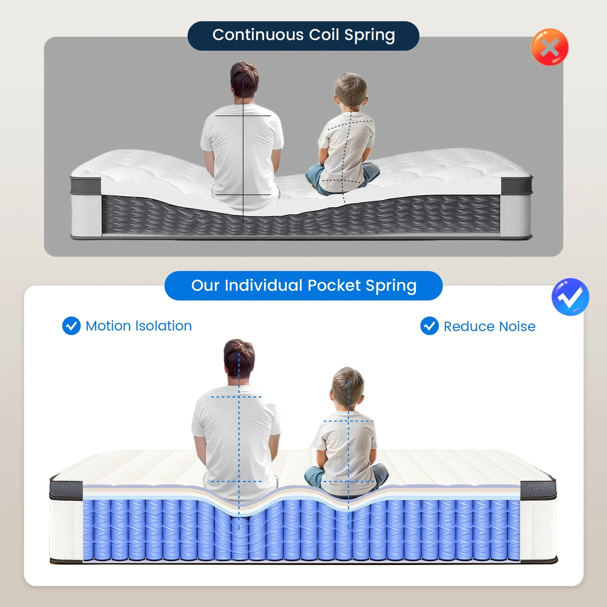 2026 NEW Queen Mattress 10 inch, Hybrid Queen Size Mattress in a Box, Upgrade Innerspring Mattress Queen for Pressure Relief, Medium Firm