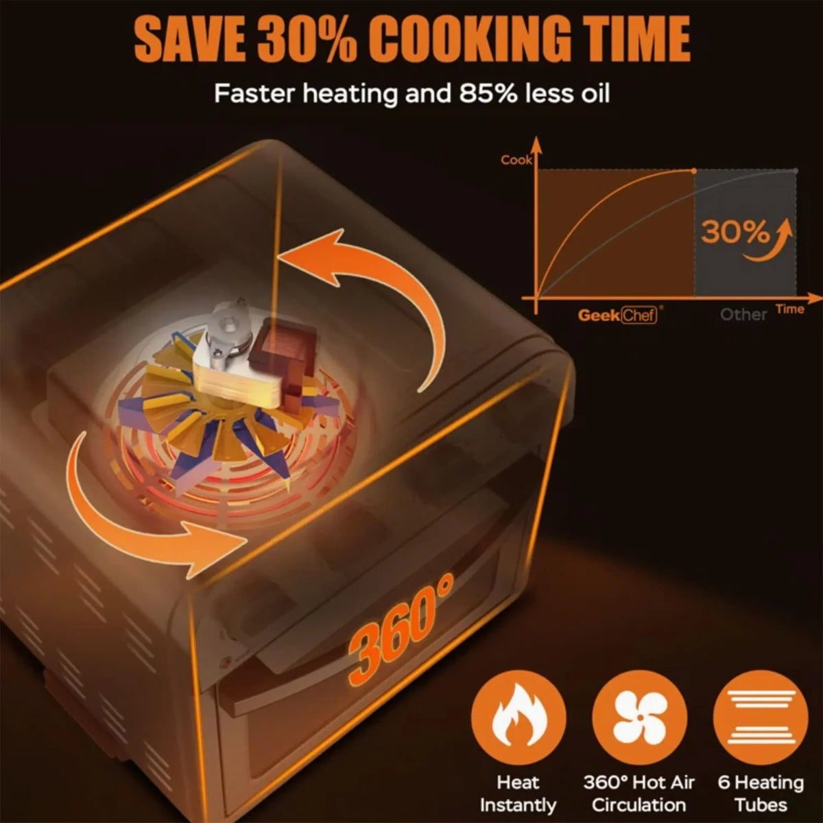2026 NEW PlumChef 13 Quart 4 Slices Air Fryer Convection Toaster Oven, 1500W, 7 in 1 Multifunction with Roast, Bake, Grill, Broil, Toast, Dehydrate, Defrost