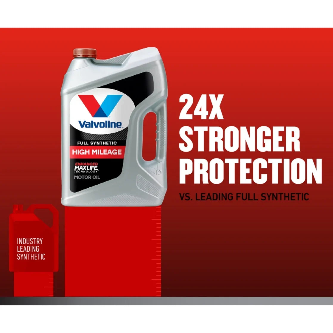 2026 NEW Valvoline Full Synthetic High Mileage MaxLife 5W-30 Motor Oil 5 QT, Case of 3
