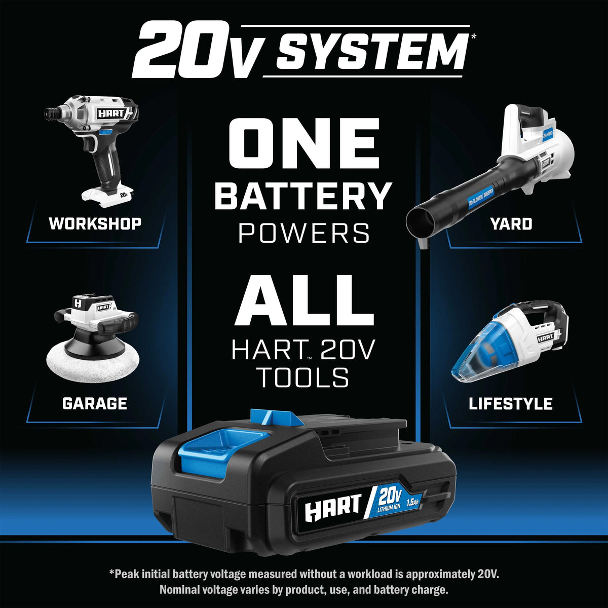 2026 NEW Hart 20-Volt 200 CFM Bazooka Blower Kit, (1) 20-Volt 2Ah Lithium-Ion Battery and Charger