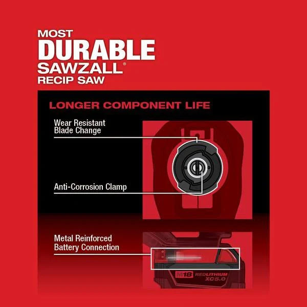 2026 NEW M18 FUEL 18-Volt Lithium-Ion Brushless Cordless SAWZALL w/7-1/4 in. Rear Handle Circ Saw, Two 6 Ah High Output Batteries