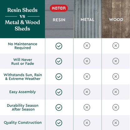 2026 NEW Keter 213413 Manor DD 6 X 8 Foot All Weather Outdoor Storage Shed, Grey