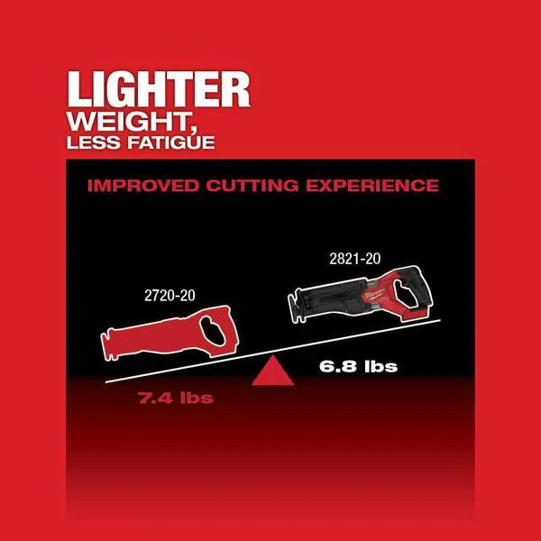 2026 NEW M18 FUEL 18-Volt Lithium-Ion Brushless Cordless SAWZALL w/7-1/4 in. Rear Handle Circ Saw, Two 6 Ah High Output Batteries