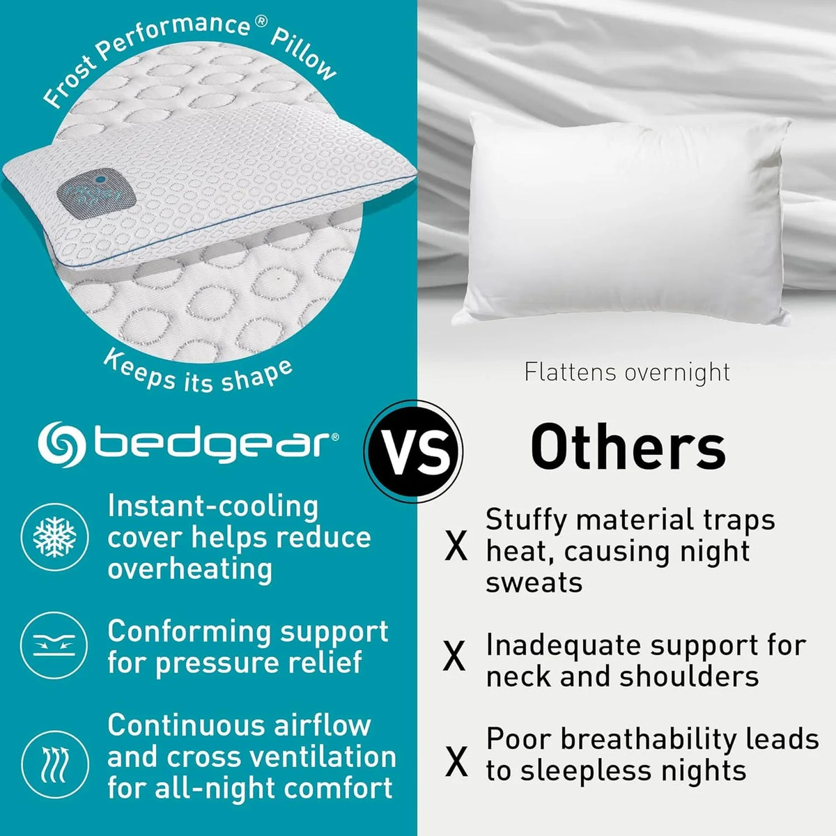 2026 NEW Bedgear Frost Performance Pillow - Size 3.0 - Cooling Bed Pillow for Hot Sleepers - Medium Firmness Pillow for All Sleep Positions, Hypoallergenic