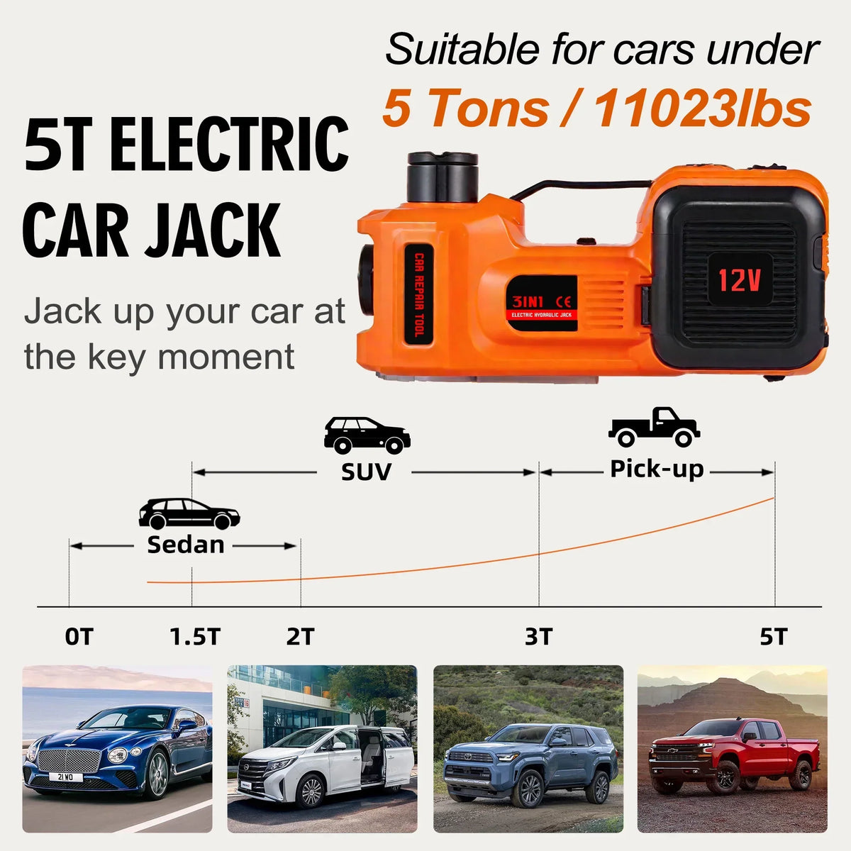 2026 NEW SZTAA Electric Car Jack Lift with Air Compressor and Emergency Hammer 5 Ton/11023 lbs Hydraulic Jack for SUV Sedan Truck Change Tires Garage Repair
