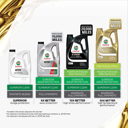 2026 NEW Castrol GTX Full Synthetic 5W-30 Motor Oil, 5 Quarts