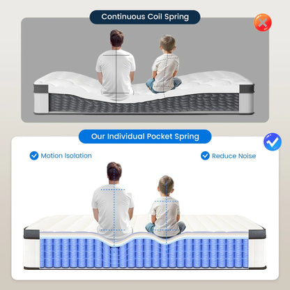 2026 NEW Queen Mattress 10 inch, Hybrid Queen Size Mattress in a Box, Upgrade Innerspring Mattress Queen for Pressure Relief, Medium Firm
