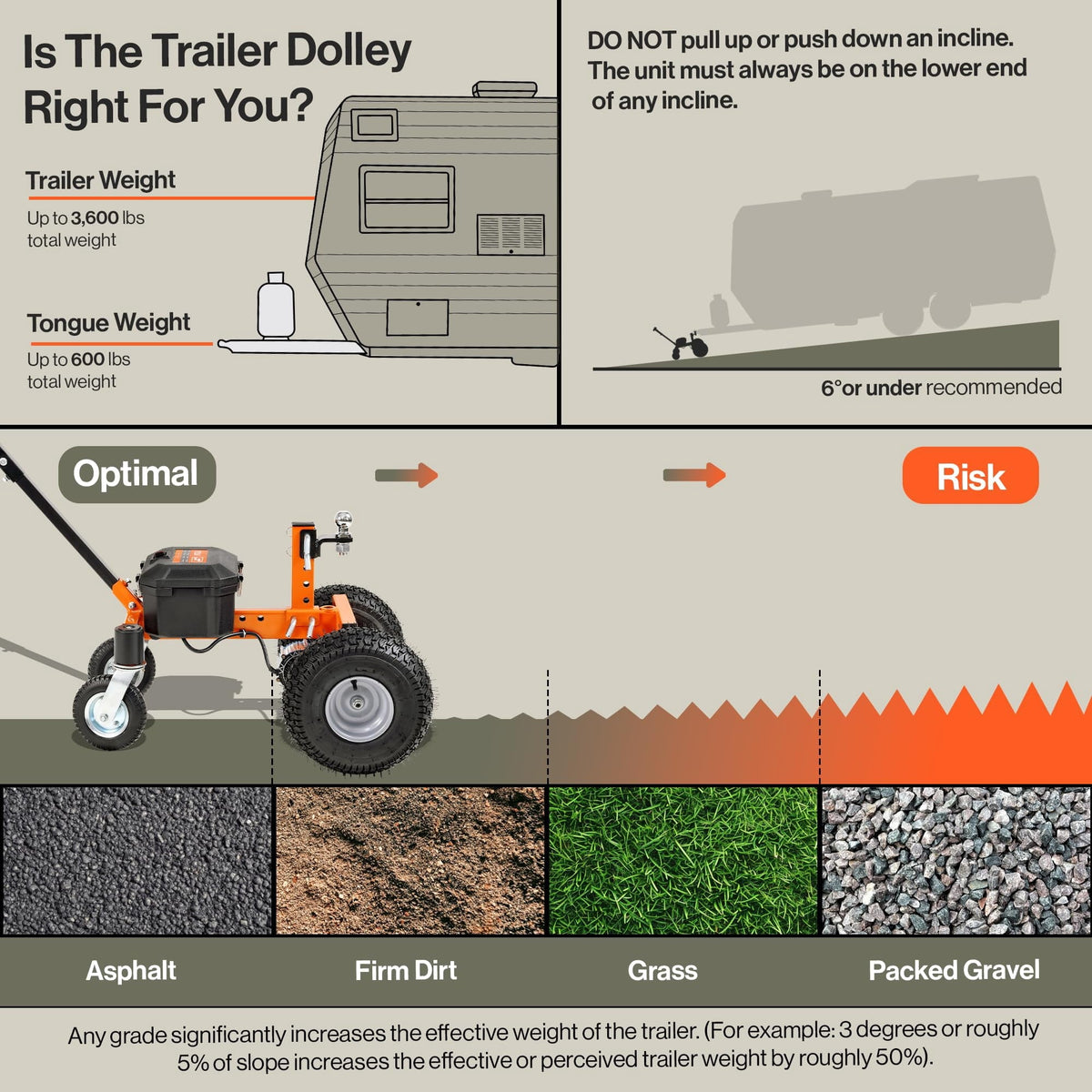 2026 NEW SuperHandy Electric Trailer Dolly 3600 lbs Max Trailer Weight 600 lb Max Tongue Weight DC 24V 800W 7Ah w/Heavy Duty Commercial 2" Ball Hitch Mount