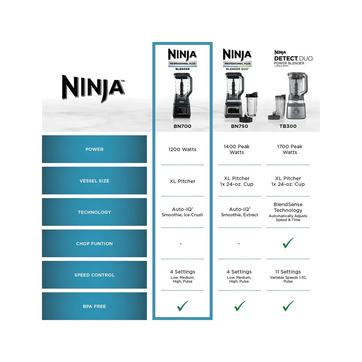 2026 NEW Ninja Professional Plus Blender, 2 Auto-IQ Programs for Smoothies, Frozen Drinks, 1200 W, 72 oz* Total Crushing Pitcher, Black, BN700