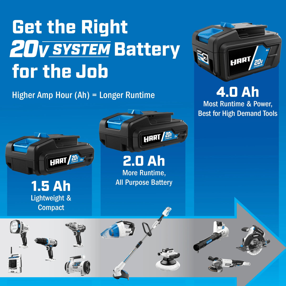 2026 NEW Hart 20-Volt 200 CFM Bazooka Blower Kit, (1) 20-Volt 2Ah Lithium-Ion Battery and Charger