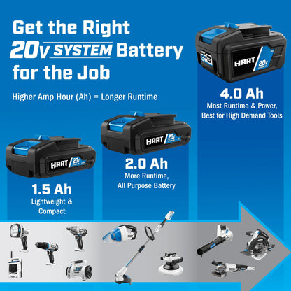 2026 NEW Hart 20-Volt 200 CFM Bazooka Blower Kit, (1) 20-Volt 2Ah Lithium-Ion Battery and Charger
