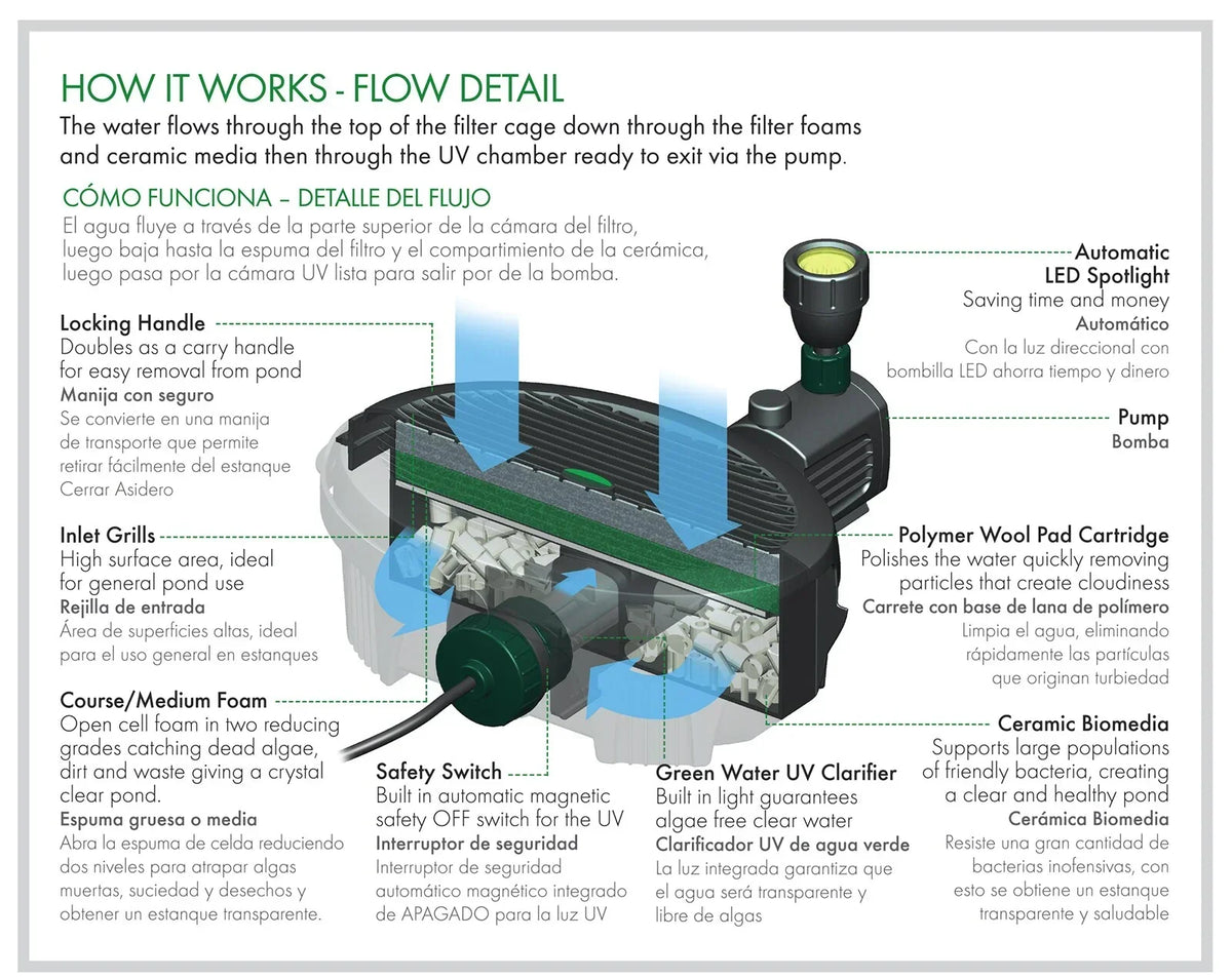 2026 NEW Pennington Aqua Garden All-in-One Kit 369-GPH Electric Submersible Pond Pump, Model# 100541845
