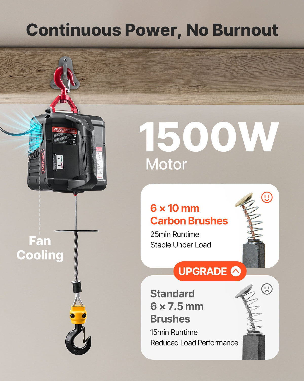 2026 NEW VEVOR 2-in-1 Electric Hoist Winch, 1100 lbs Capacity, 1500W Portable Power Winch Crane, 25 ft Lifting Height, 16.4 ft/min with Manual and Wired Remote Control