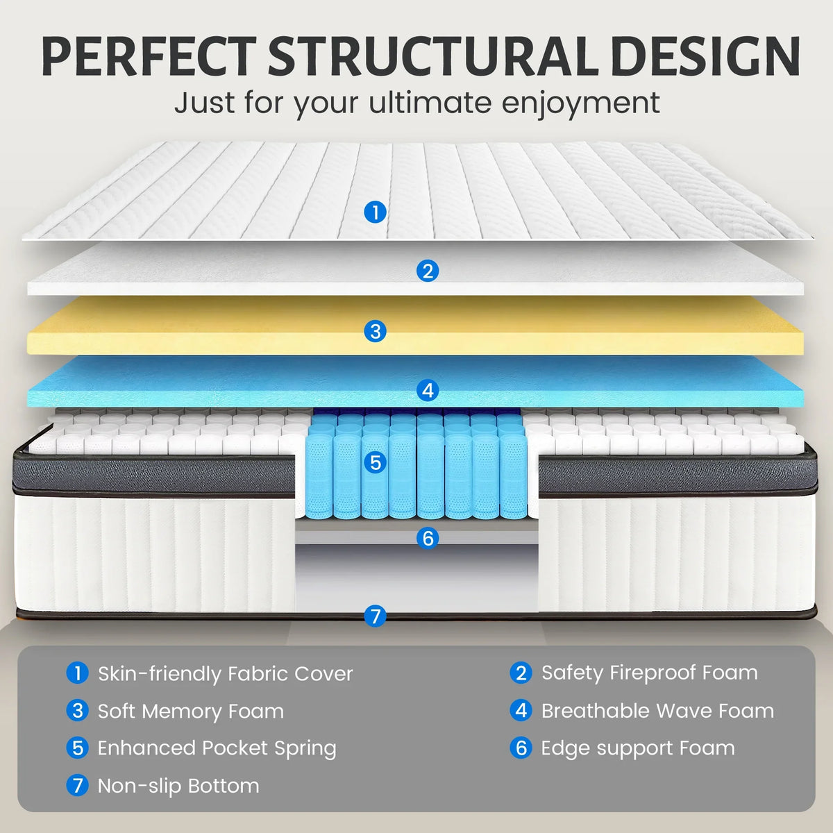 2026 NEW Queen Mattress 10 inch, Hybrid Queen Size Mattress in a Box, Upgrade Innerspring Mattress Queen for Pressure Relief, Medium Firm